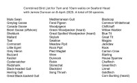SNHS-Bird-List
